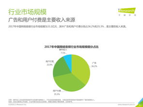 199it 數(shù)據(jù)驅(qū)動(dòng)決策，洞悉互聯(lián)網(wǎng)未來(lái)